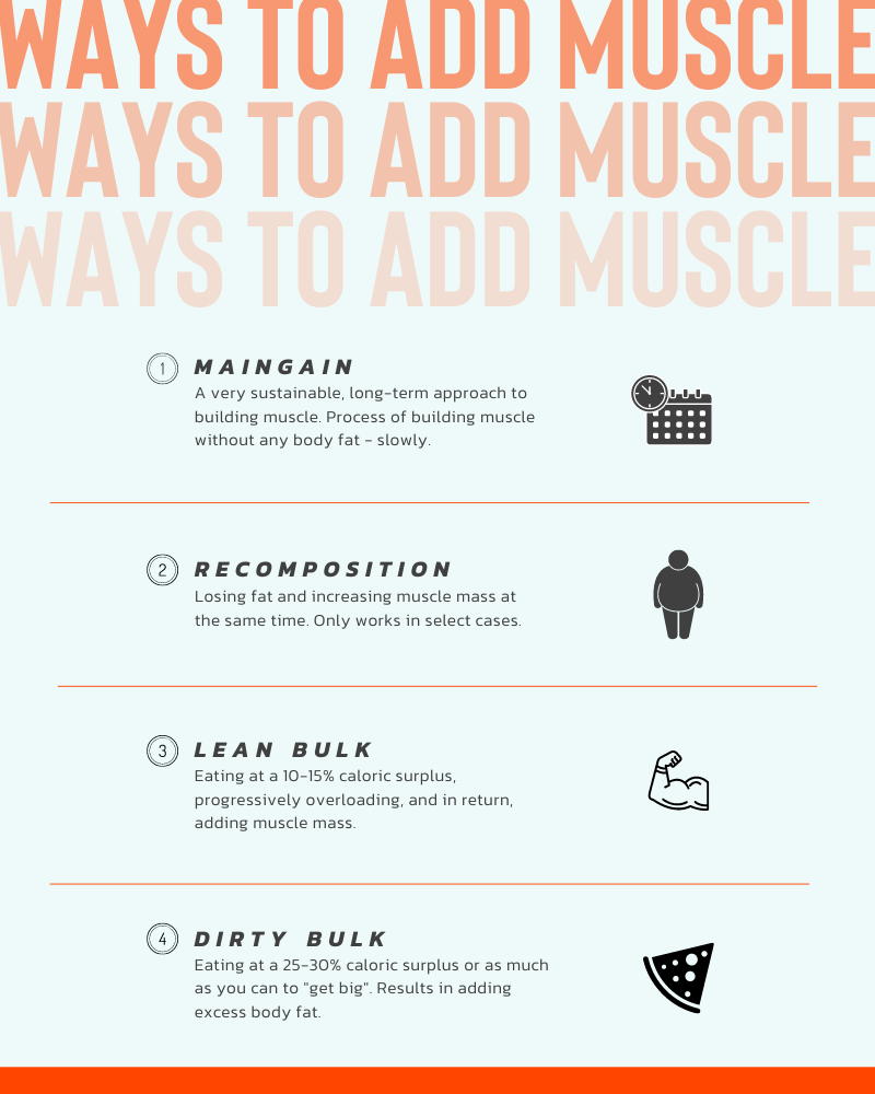 How To Lean Bulk - Functional Bodybuilding